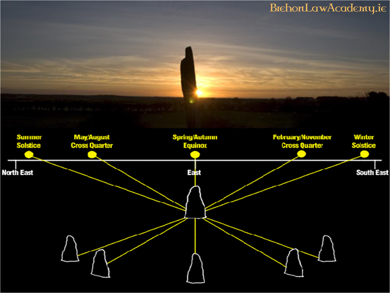 Spring Equinox Celebrations and Astronomical Alignments in Ireland - The  Brehon Academy